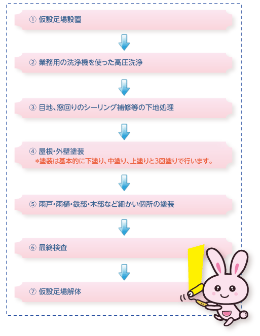 �{�H�̗���