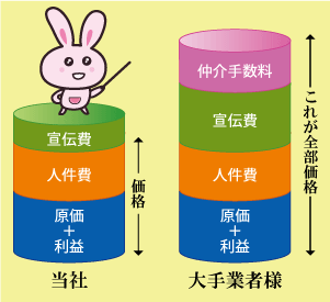 �{�H���i�̓���